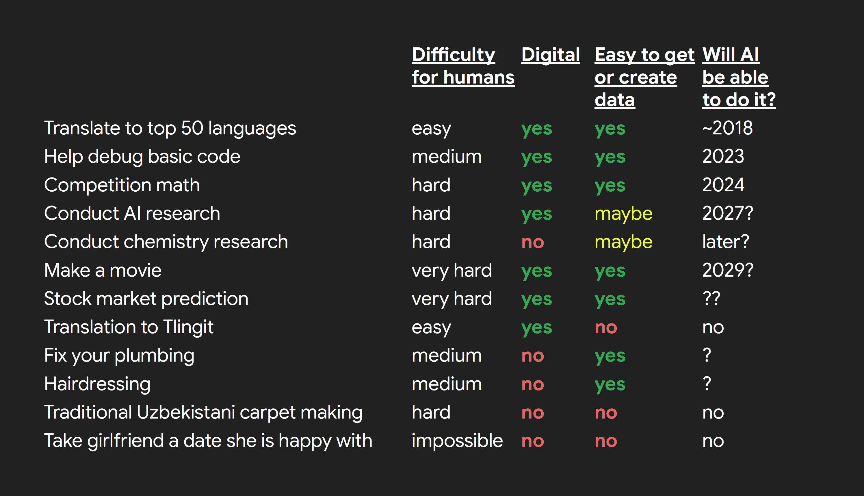 credit: Jason Wei; image recreated by AI